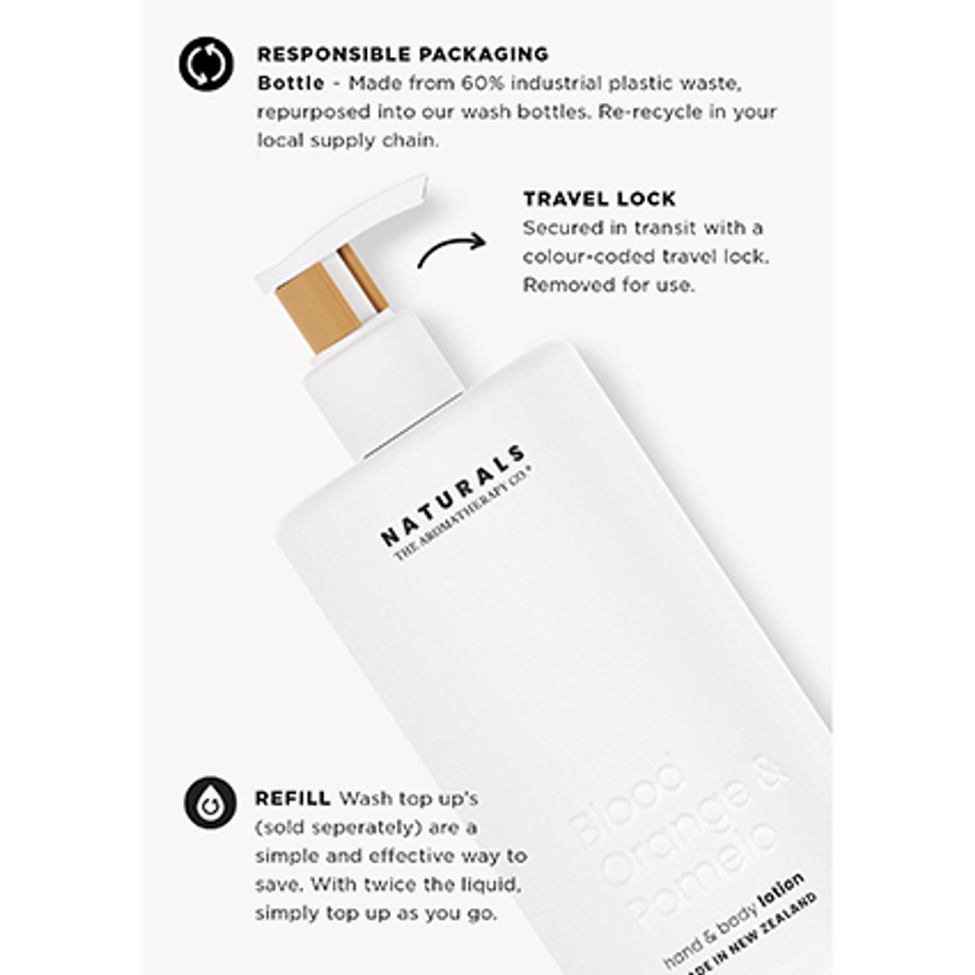 Naturals Hand & Body Wash | Blood Orange & Pomelo