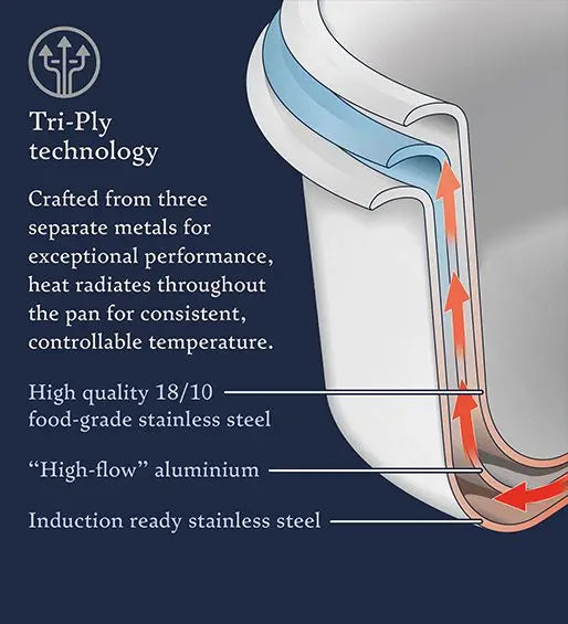 Stellar Eclipse | 3 Piece Saucepan Set