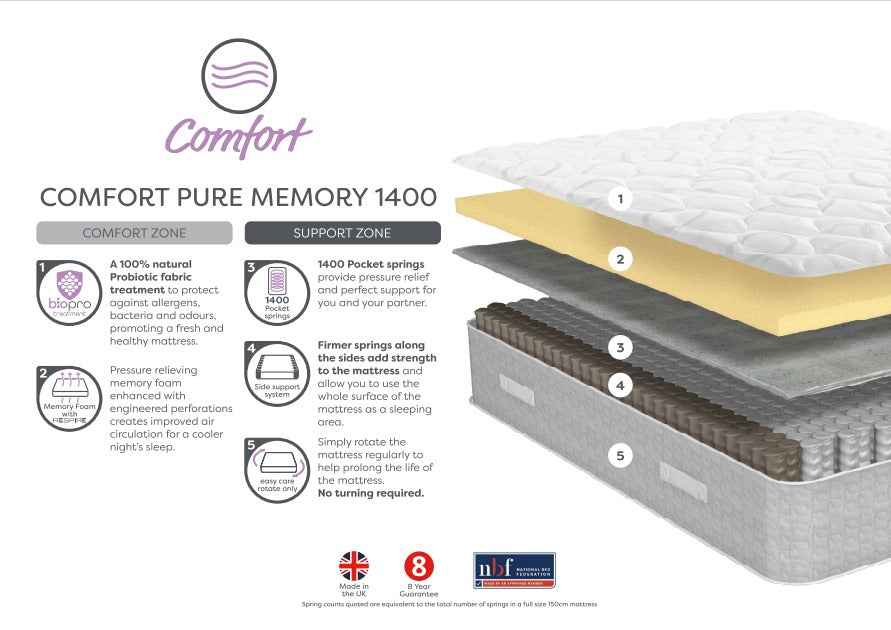 Comfort Pure 1400 Memory
