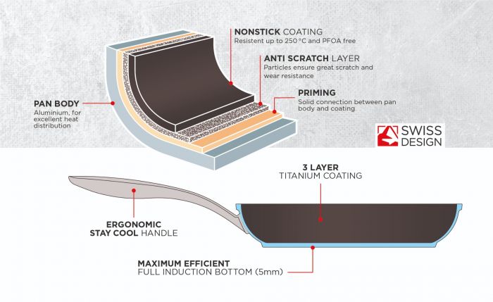 28cm Easy-Pro Fry Pan